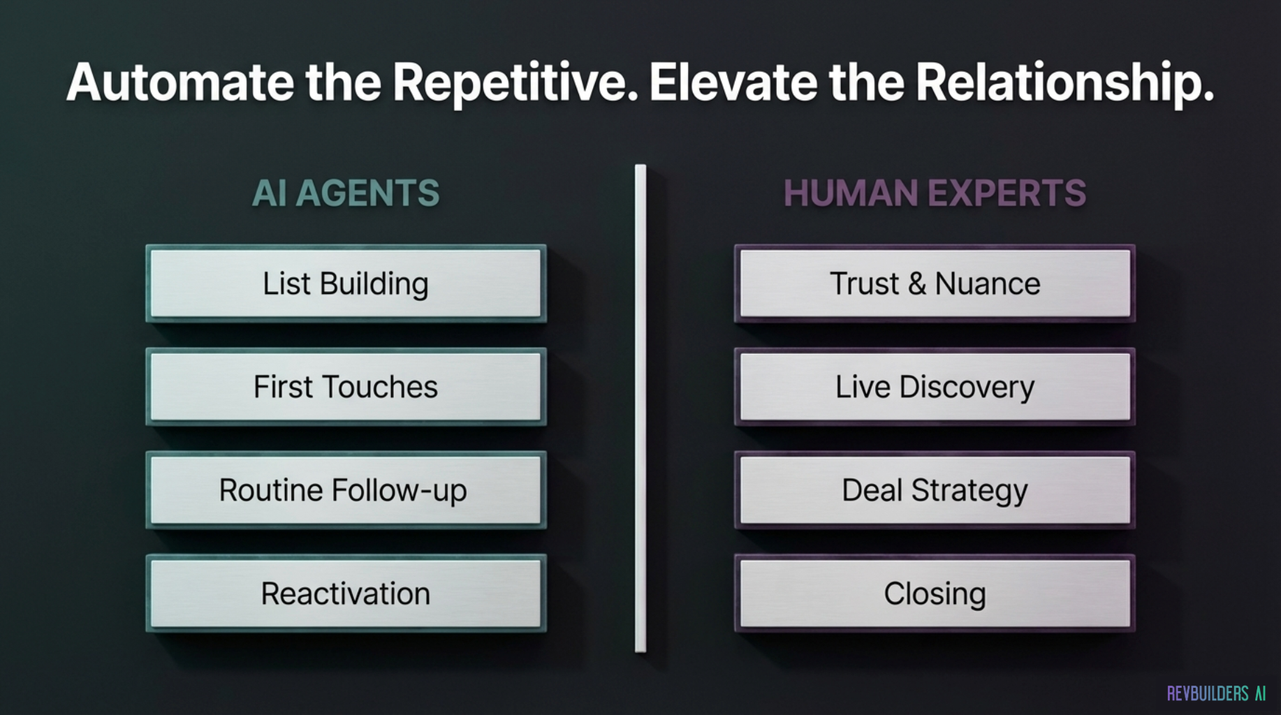 2026-03_Agentic_GTM_Shift-5