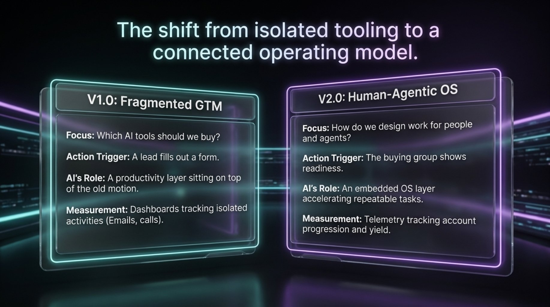2026-06_Blog_Human-Agentic-GTM_03b