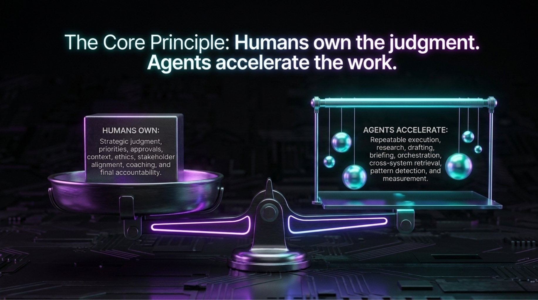 2026-06_Blog_Human-Agentic-GTM_04