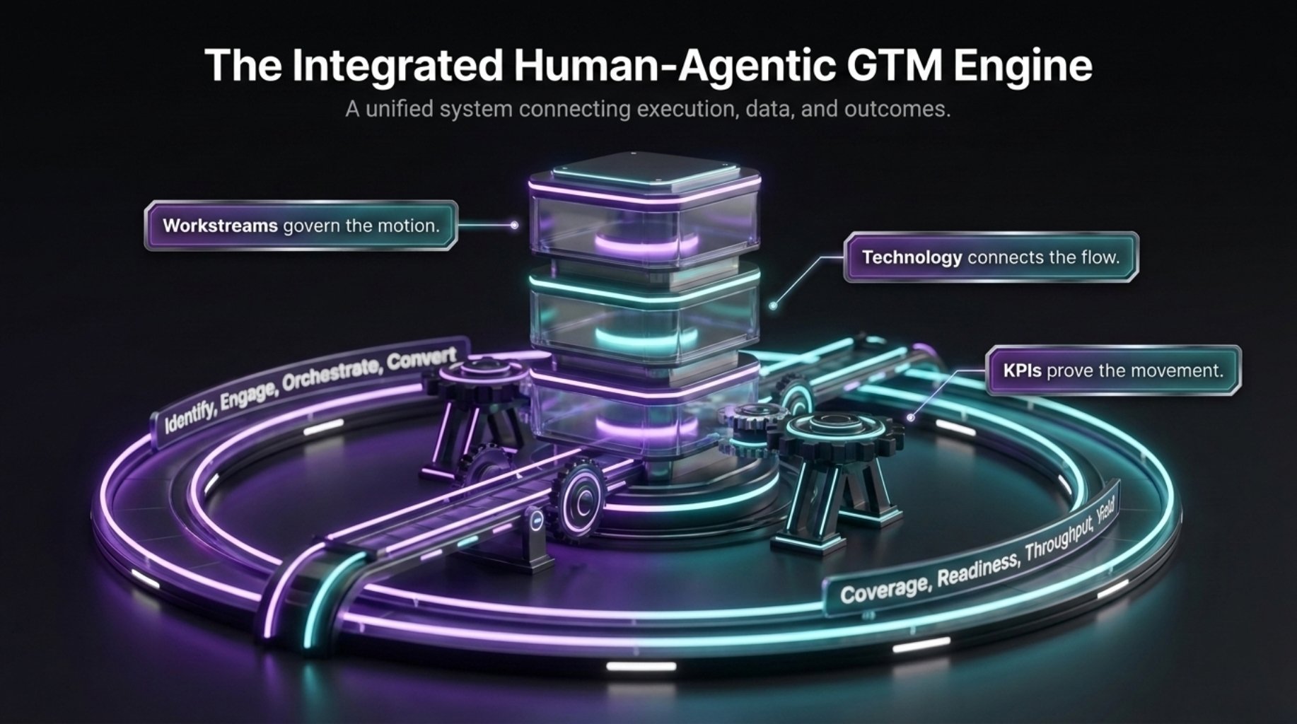 2026-06_Blog_Human-Agentic-GTM_10