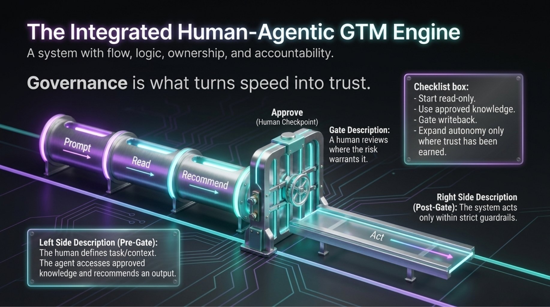 2026-06_Blog_Human-Agentic-GTM_11
