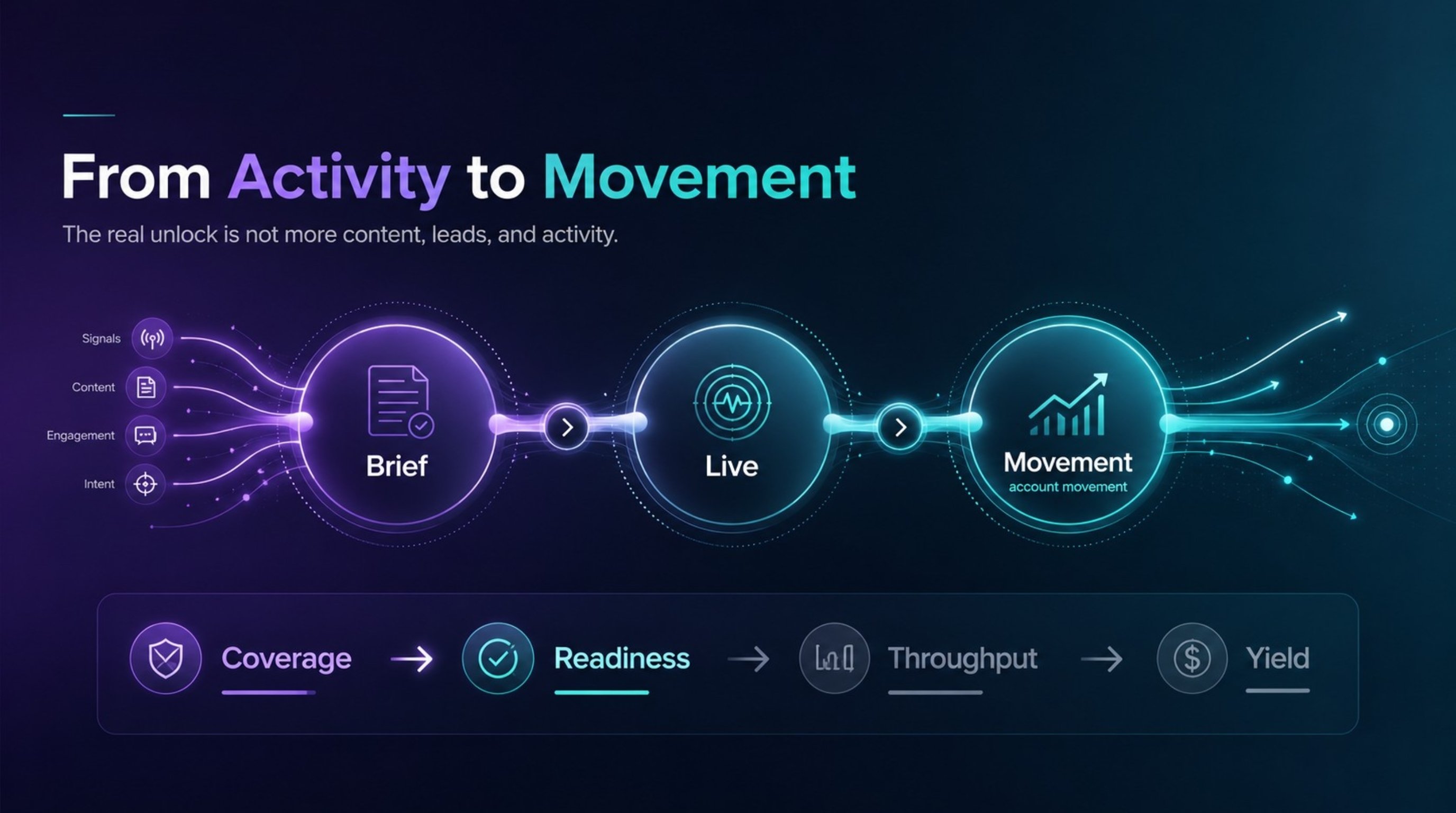 2027-07_Movement-New-GTM_2