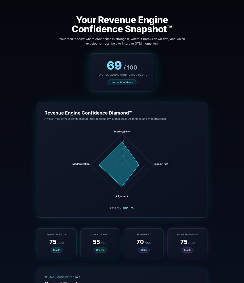 B2B GTM Assessment. Get a clear starting point in just a few minutes | RevBuilders AI