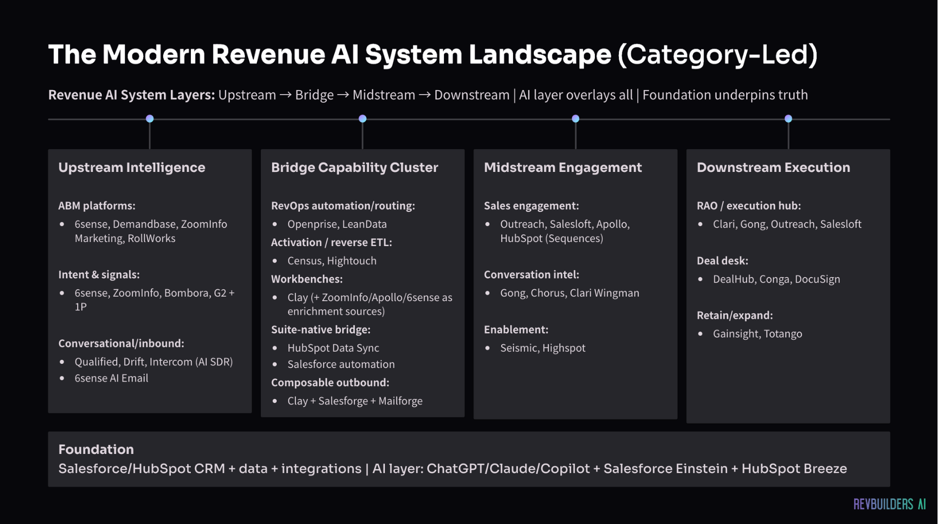 Gartner-RAO_Stack-to-System (27)