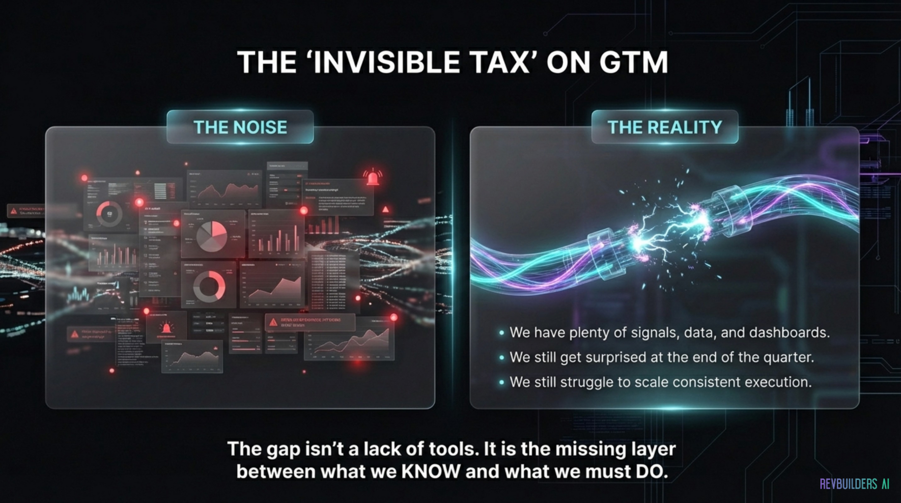 RevBuilders AI | Gartner's RAO + from Stack to System