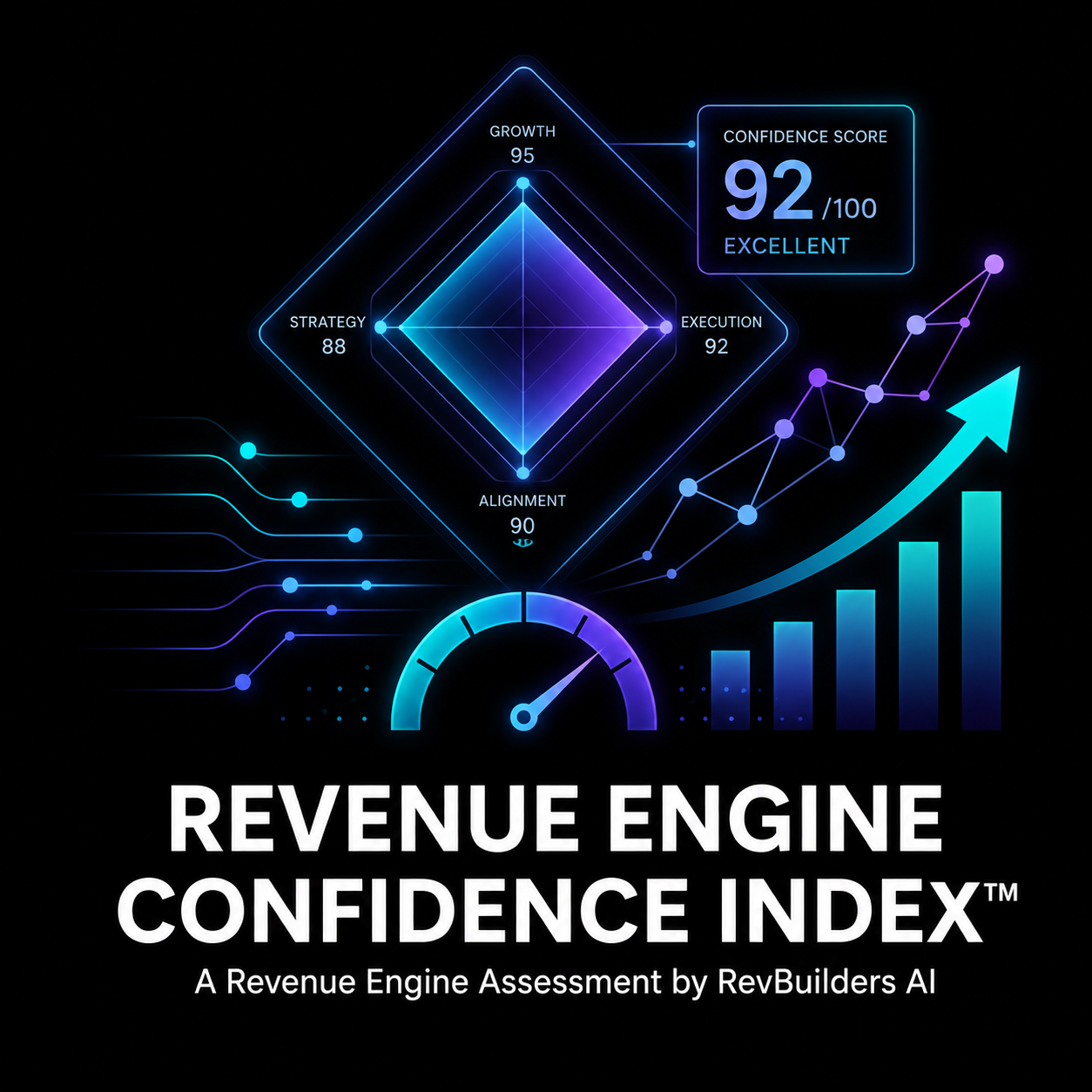 Revenue AI GTM Transformation Assessment | RevBuilders AI