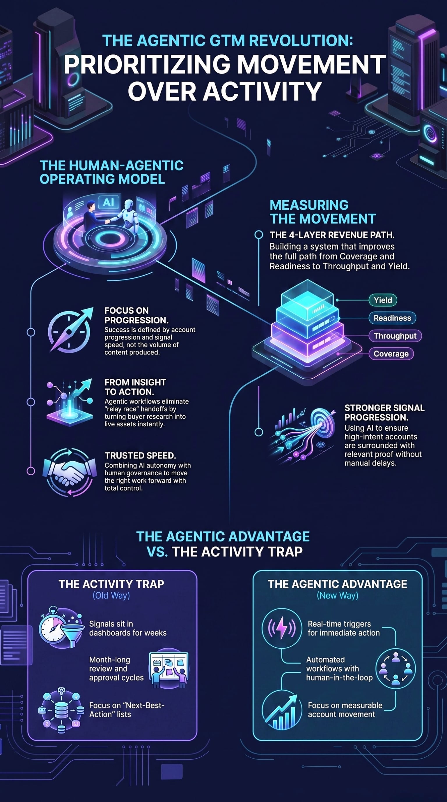 2027-07_Movement-New-GTM_Infographic