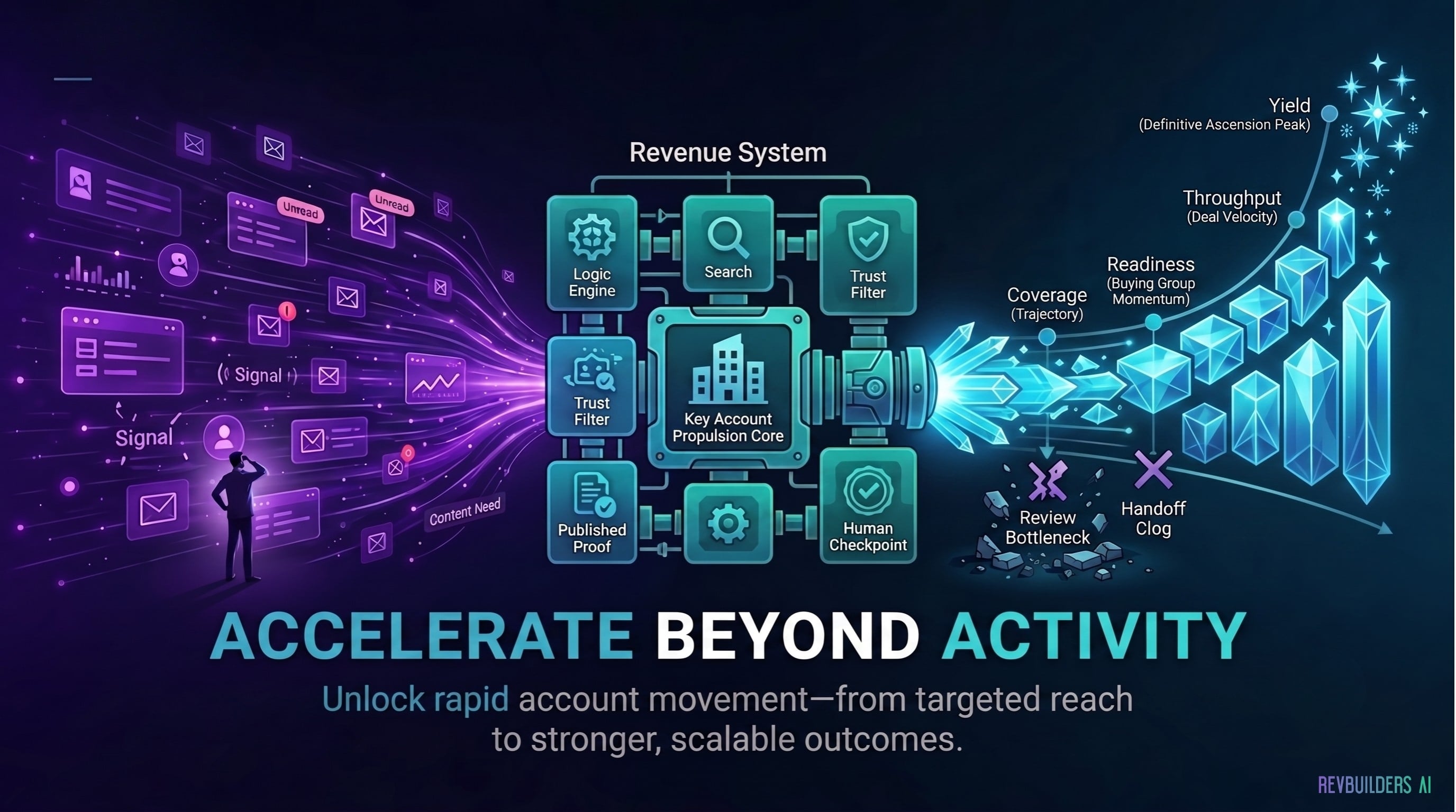 Movement Is the New GTM Metric for Agentic Workflows
