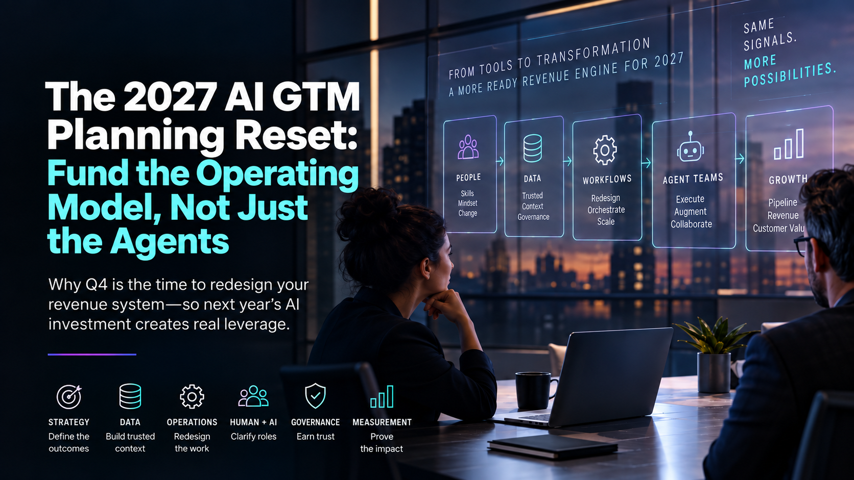 2027 AI GTM Planning Reset: Fund the Operating Model, Not Just Agents
