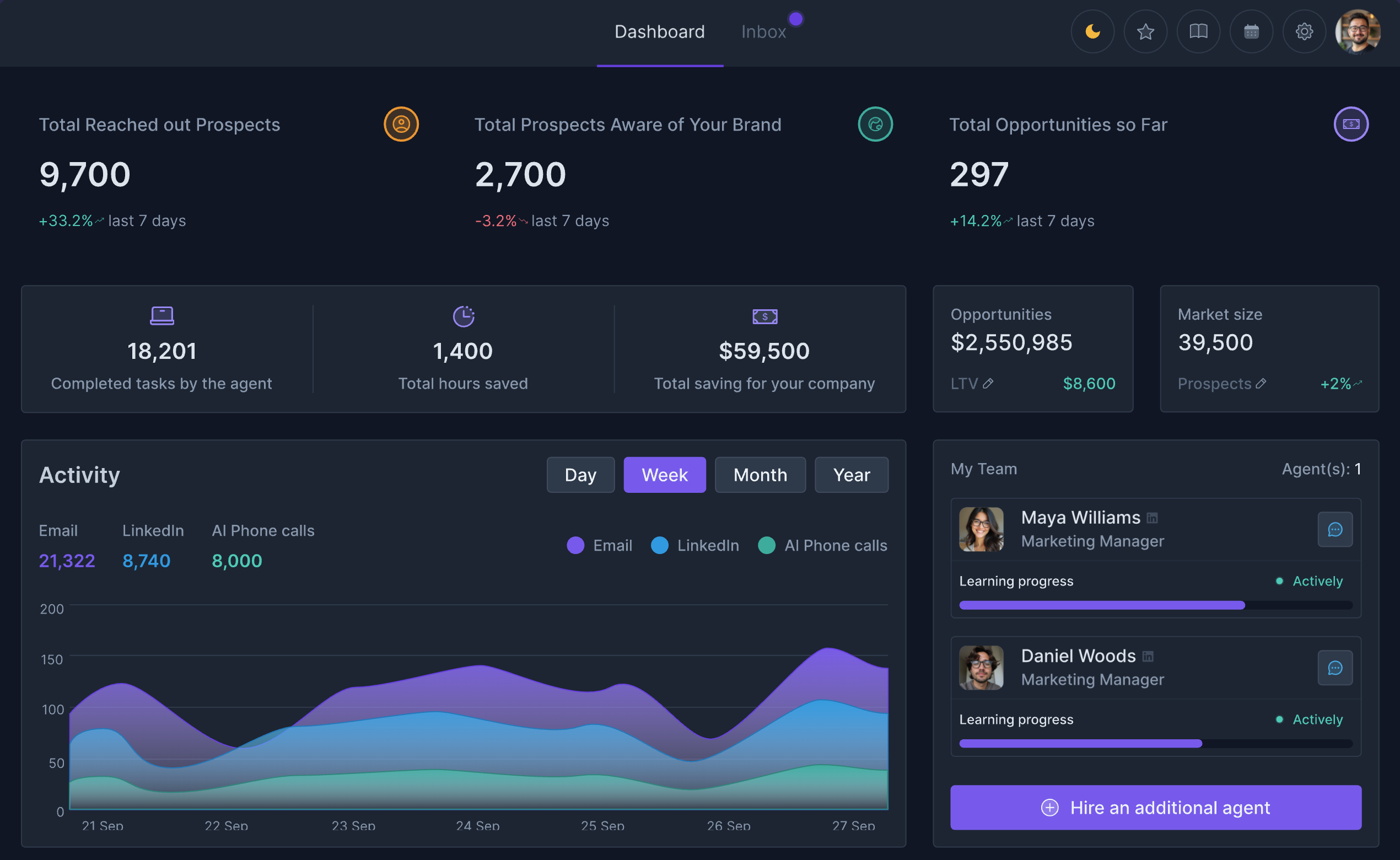 RevAISDR_Dashboard_screenshot