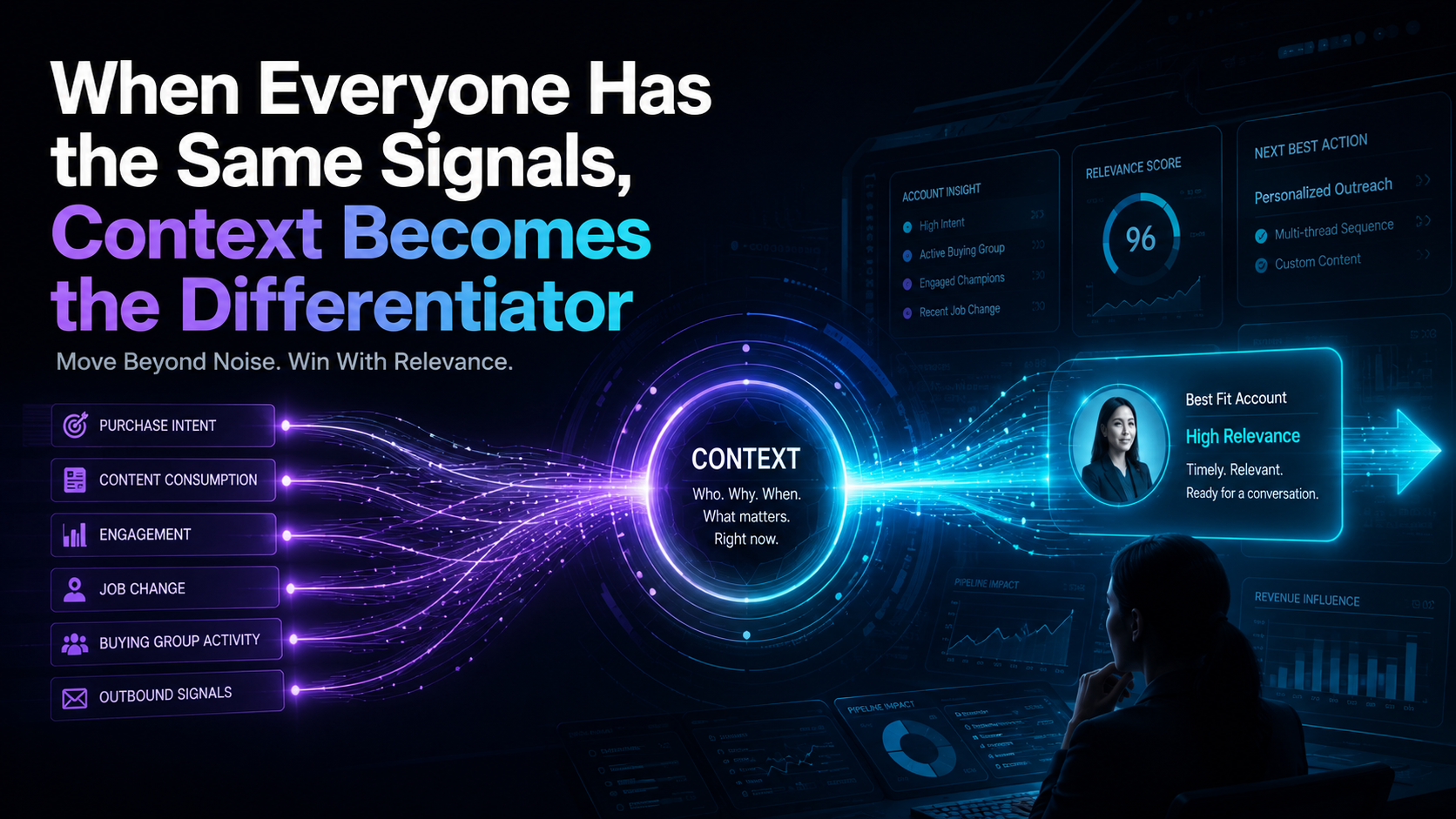 Signal-Driven GTM: When Everyone Has Signals, Context Differentiates